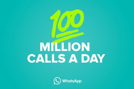 Количество ежедневных голосовых звонков WhatsApp превысило 100 млн