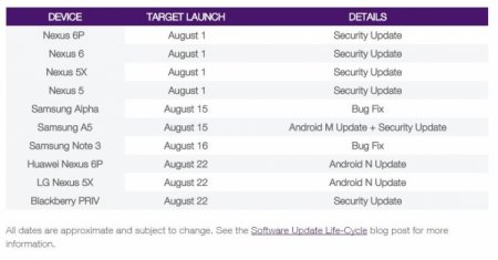 Android 7.0 уже не за горами: инсайдеры назвали сроки выхода обновления
