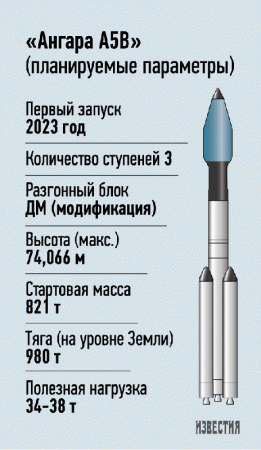 "Роскосмос" создаст новую сверхтяжелую ракету