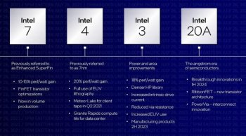 У Intel уже появились заказчики на техпроцесс, тоньше 2 нм — это военные США