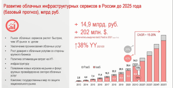 По итогам 2021 года уровень проникновения международных облачных провайдеров в России вырос до 31,2%, а их услуги обошлись в более чем $360 млн