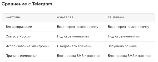 WhatsApp Добавил Возможность Входа через Электронную Почту для Пользователей в России