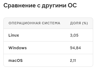 Доля использования Linux в Steam достигла исторического максимума