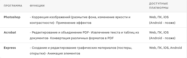 Интеграция Adobe Photoshop и Acrobat в ChatGPT