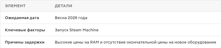 Когда выйдет Half-Life 3 и причины задержки анонса