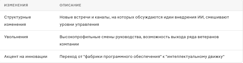 Изменения в Microsoft при руководстве Сатья Наделлы