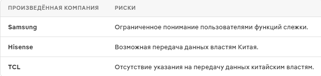 Телевизоры следят за пользователями