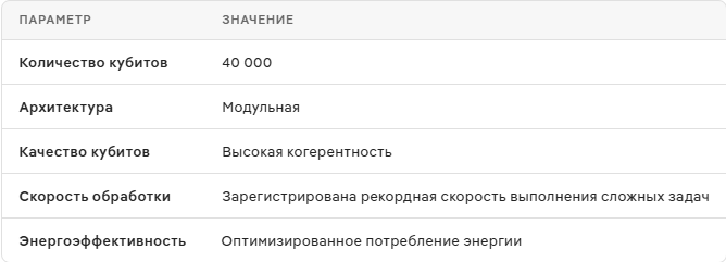 Новый квантовый процессор на 10 000 кубитов VIO-40K от Quantware