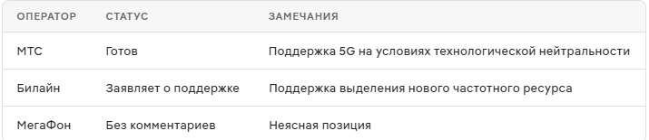 Внедрение 5G в России: Проблемы и Перспективы