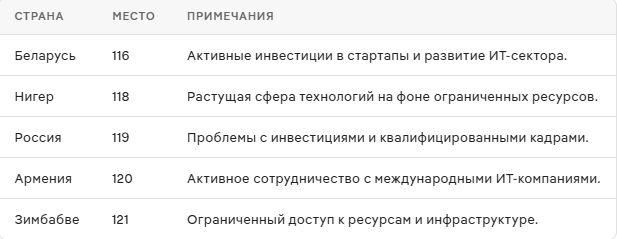 Общая информация о положении России в области ИИ (119 место в мире)