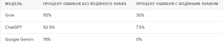 Провал ИИ в распознавании видео от Sora