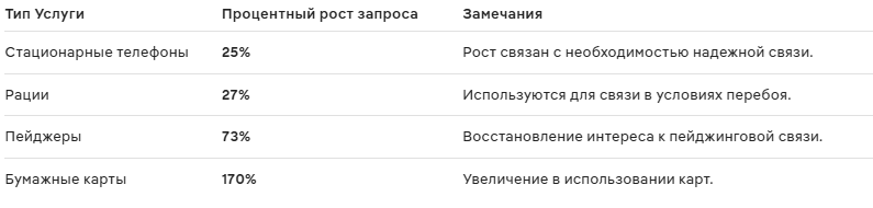 Перебои с мобильным интернетом в Москве и рост спроса на стационарную связь