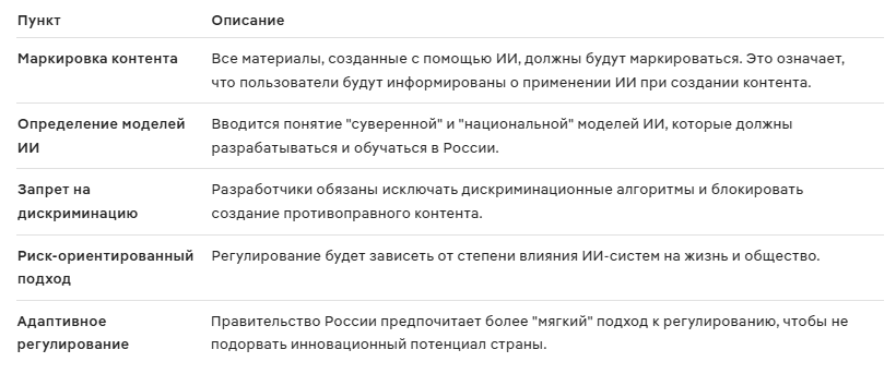 Минцифры РФ представило правила регулирования нейросетей
